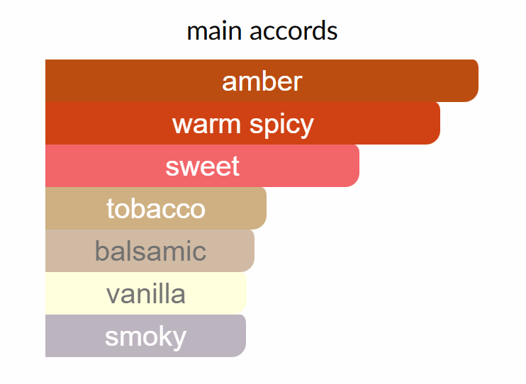 Khamrah Dukhan by Lattafa Perfumes (for men)