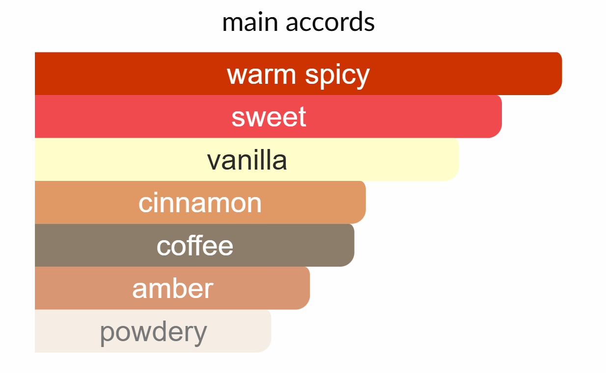 Khamrah Qahwa by Lattafa Perfumes (for men and women)