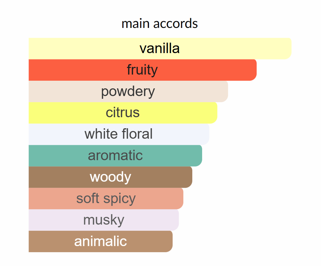 Yara Candy by Lattafa Perfumes (for women)