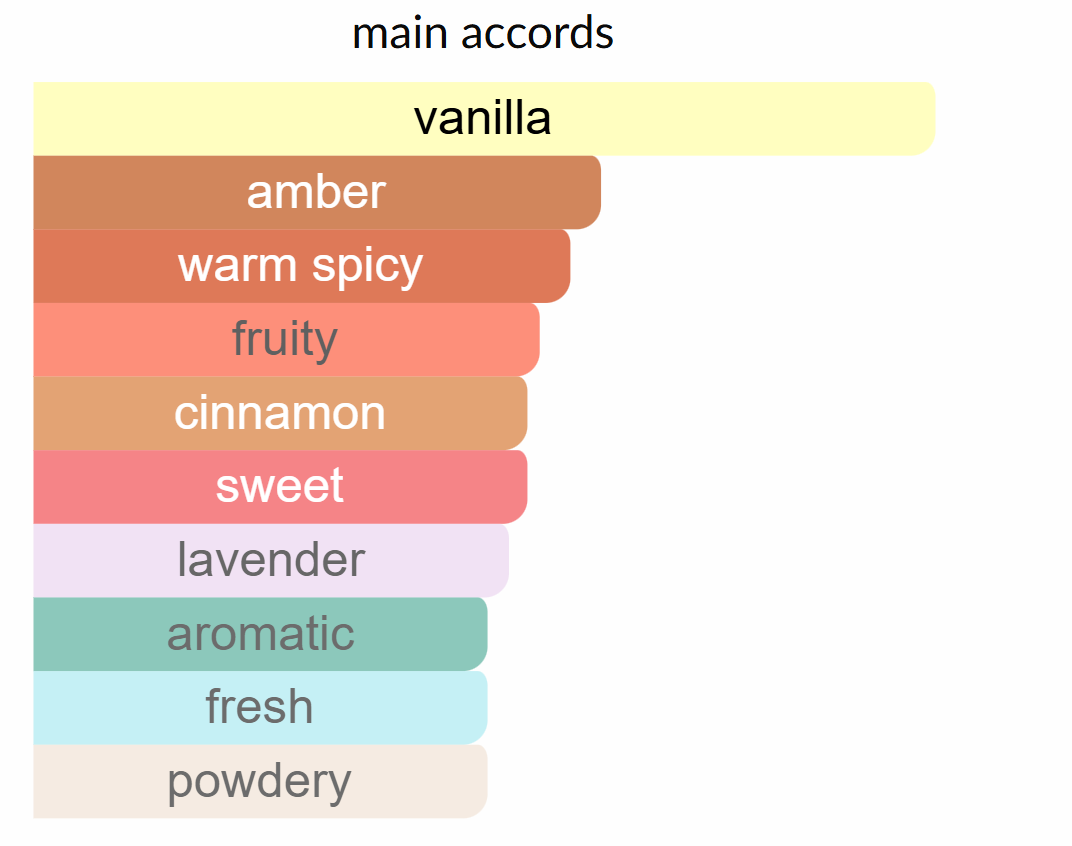 9 PM by Afnan Perfumes (for men)