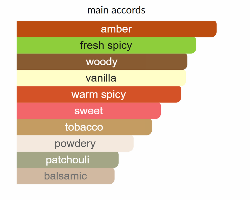 Asad by Lattafa Perfumes (for men)