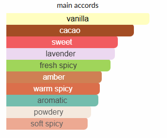 Asad Bourbon by Lattafa Perfumes (for men)