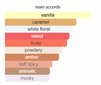 Yara Elixir by Lattafa Perfumes (for Women)