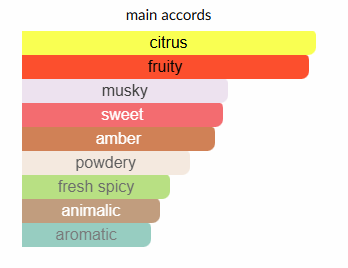 9am pour Femme by Afnan perfumes (for women)