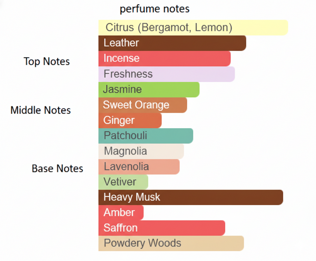 Qissa Lunar Caliph (for Men)