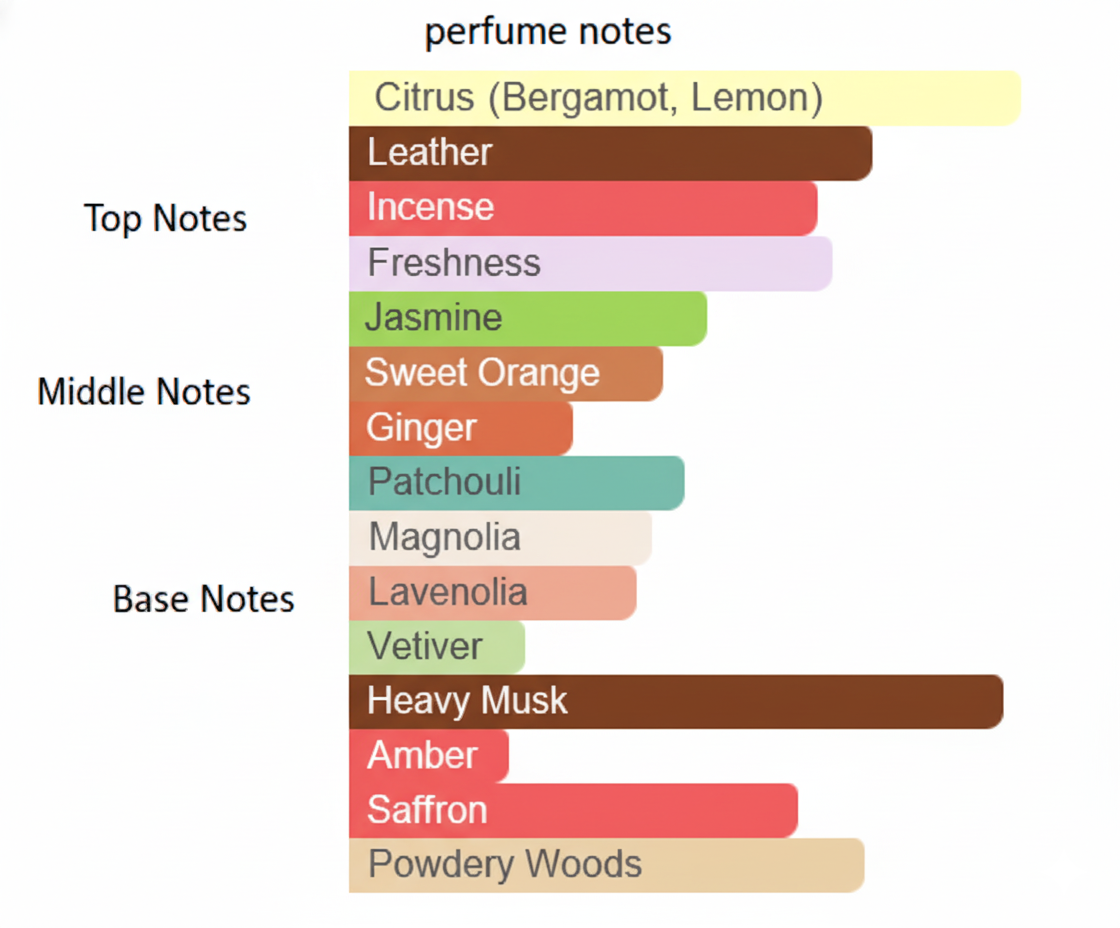 Qissa Lunar Caliph (for Men)